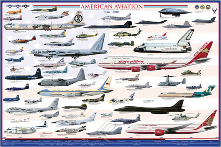 EUROGRAPHICS Plakát, Obraz - American Aviation - Modern Era, 91.5 × 61 cm